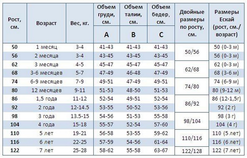 Как по схеме связать комбинезон для новорожденного спицами