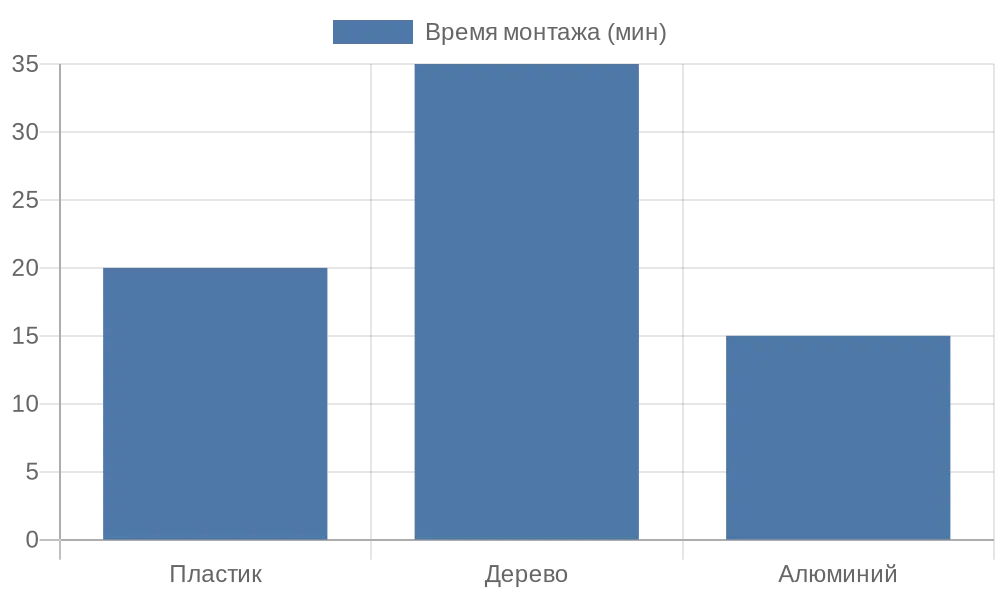 Жалюзи на окнах обеспечивают комфорт и защиту от солнца